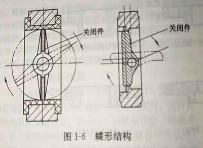 蝶形結構圖