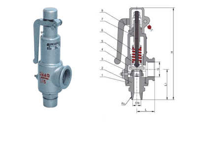 安全閥外形結構