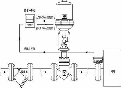 電動調節(jié)閥工作原理圖