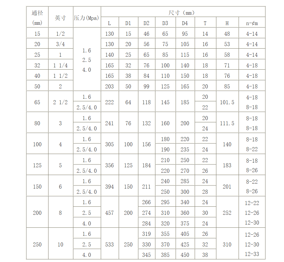 不銹鋼電動法蘭球閥尺寸