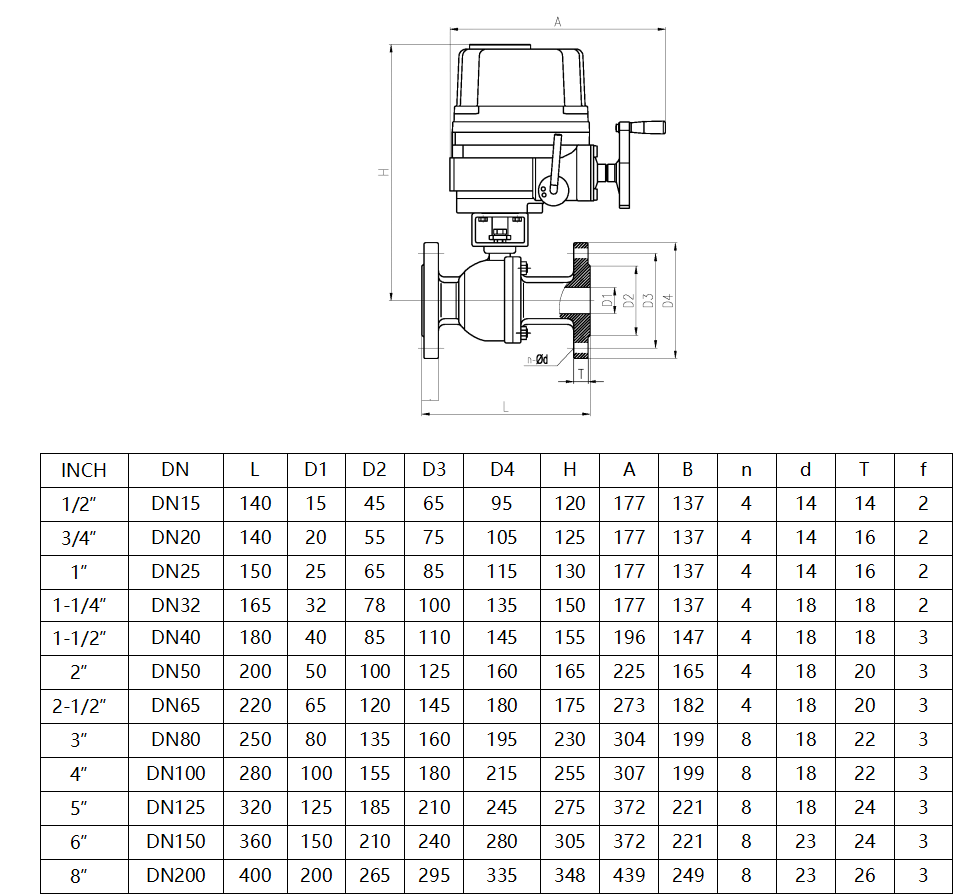 外形結構以及尺寸