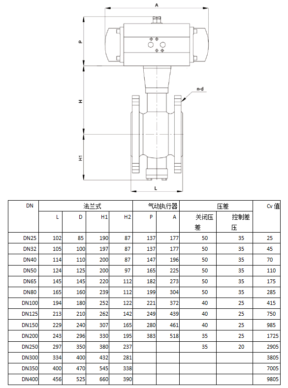 法蘭式氣動V型球閥尺寸表