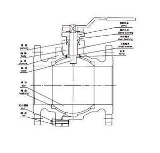 手動球閥外形結構圖