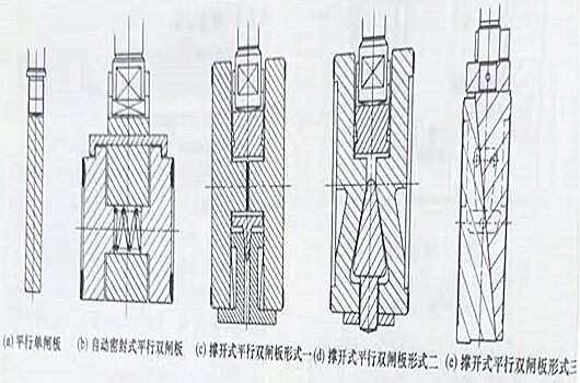 圖2 -12 平板試閘板類(lèi)型