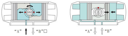 ATD雙作用執行工作原理圖